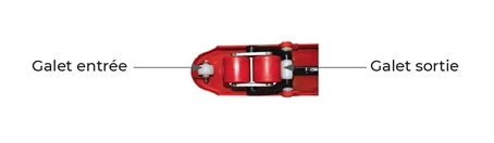 TRANSPALETTE MANUEL 2,5T BASIC