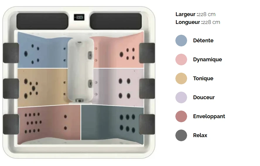 SPA KINEDO - BANDOL PLATINUM