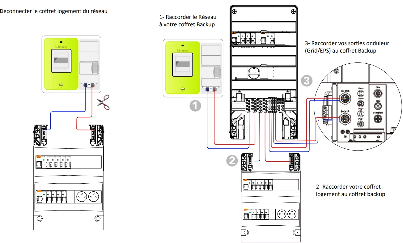 Coffret Back Up  avec inverseur automatique 10 ms monophasé 63A Bourgeois Global