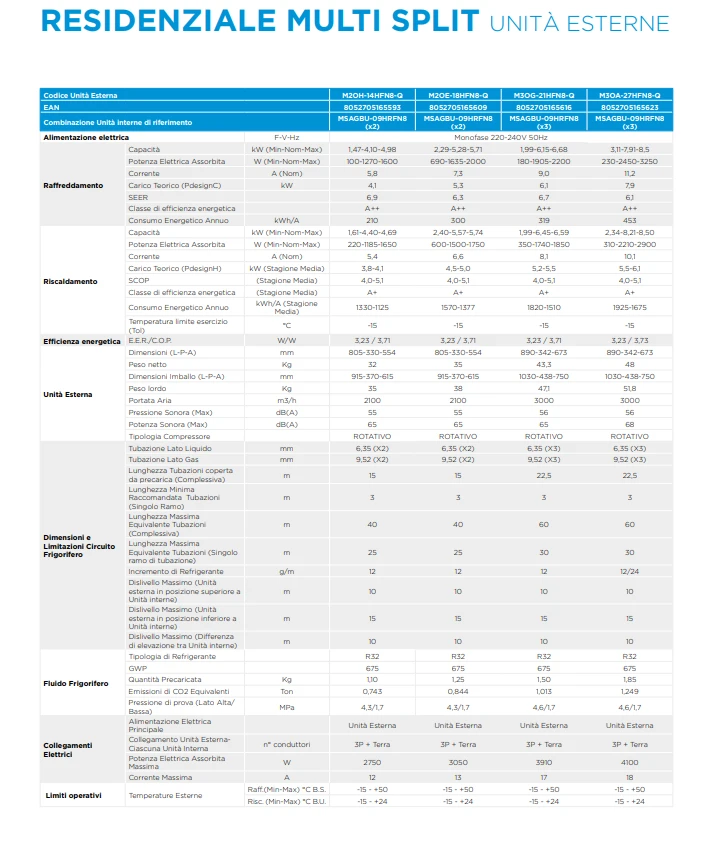climatisation réversible Bi splits  Midea 4.1 kw 20+20 jusqu'a 40 m2 pose inclus