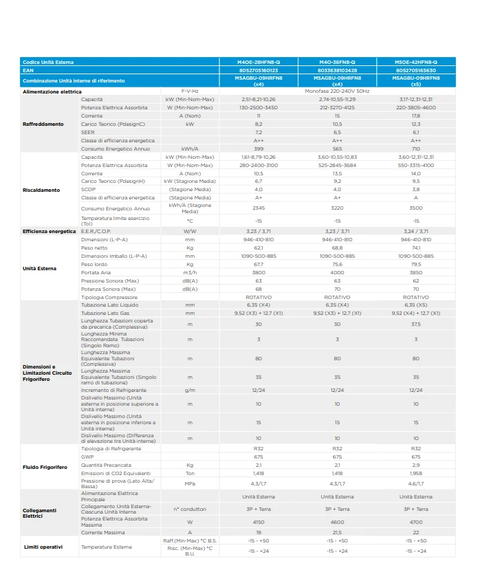 climatisation quadrisplit Midea 25+25+25+25 jusqu'a 100 m2 pose inclus