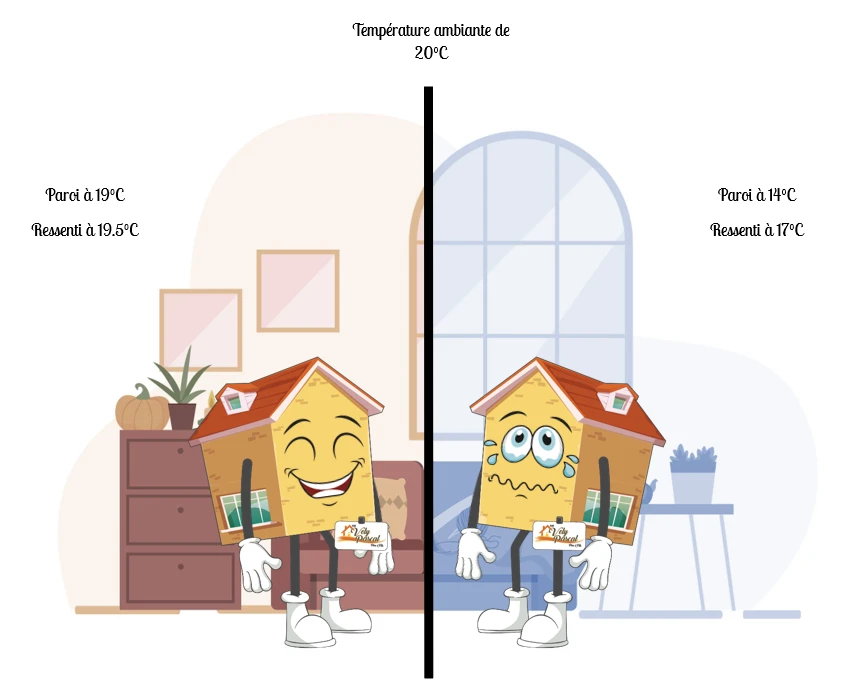 Isolation Thermique par l’Extérieur (ITE) à Chauny – Experts en rénovation énergétique dans un rayon de 40 km