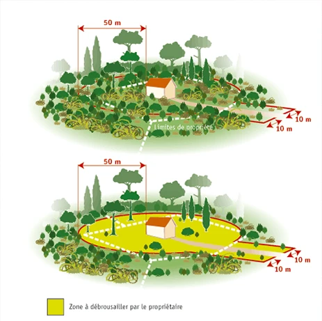 Débroussaillage OLD à Gardanne, Aix-en-Provence et Bouc-Bel-Air : mise en conformité rapide et sécurisée