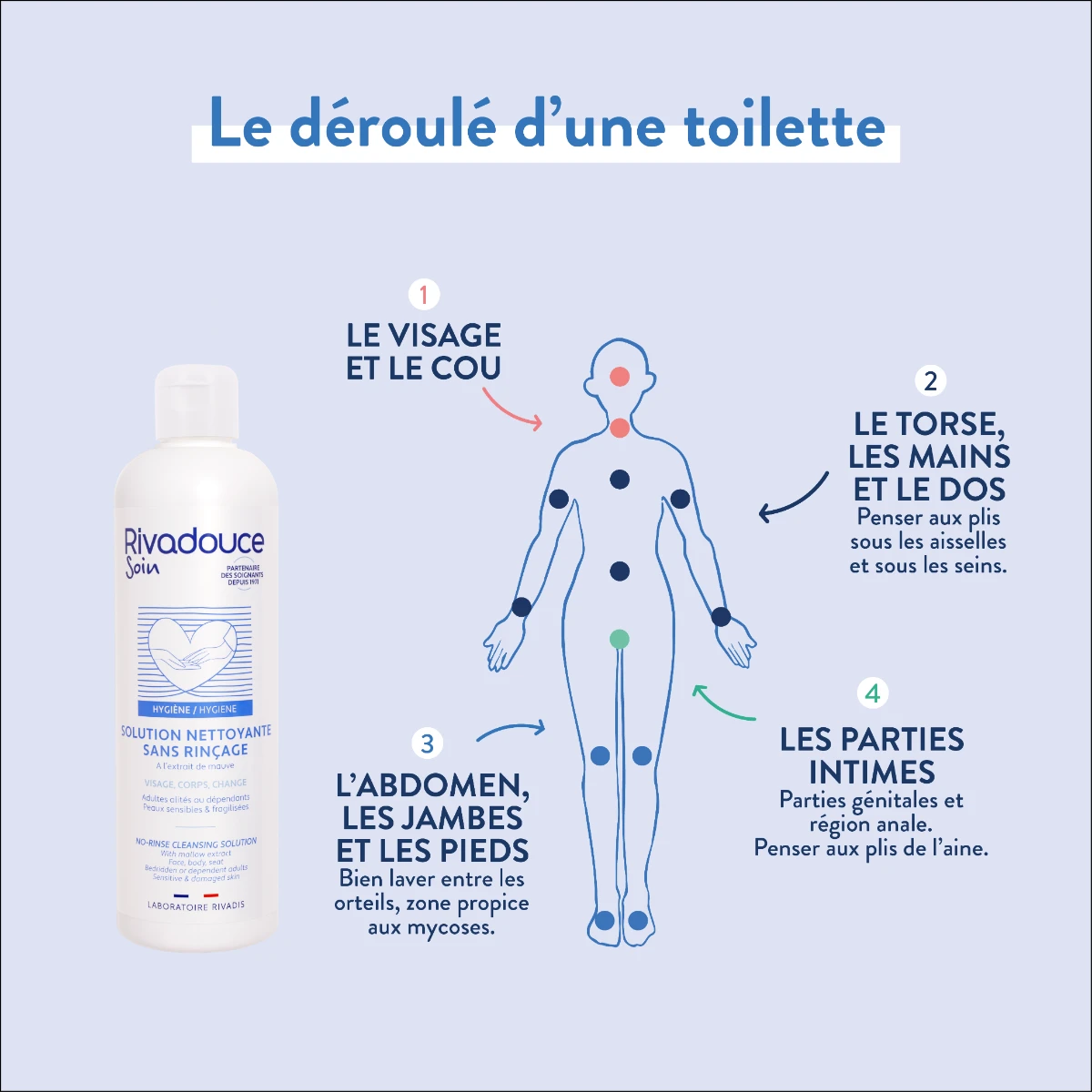 Solution nettoyante sans rinçage