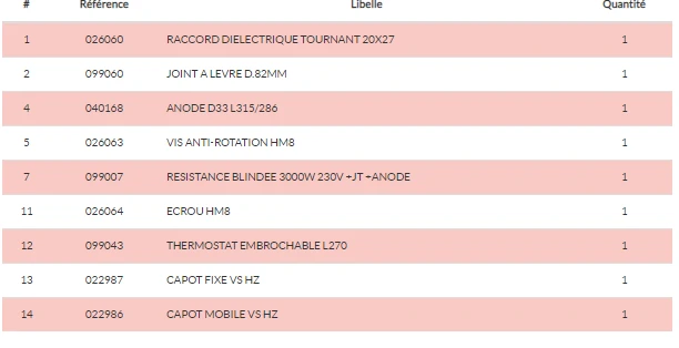 Chauffe-eau électrique blindé - 300l