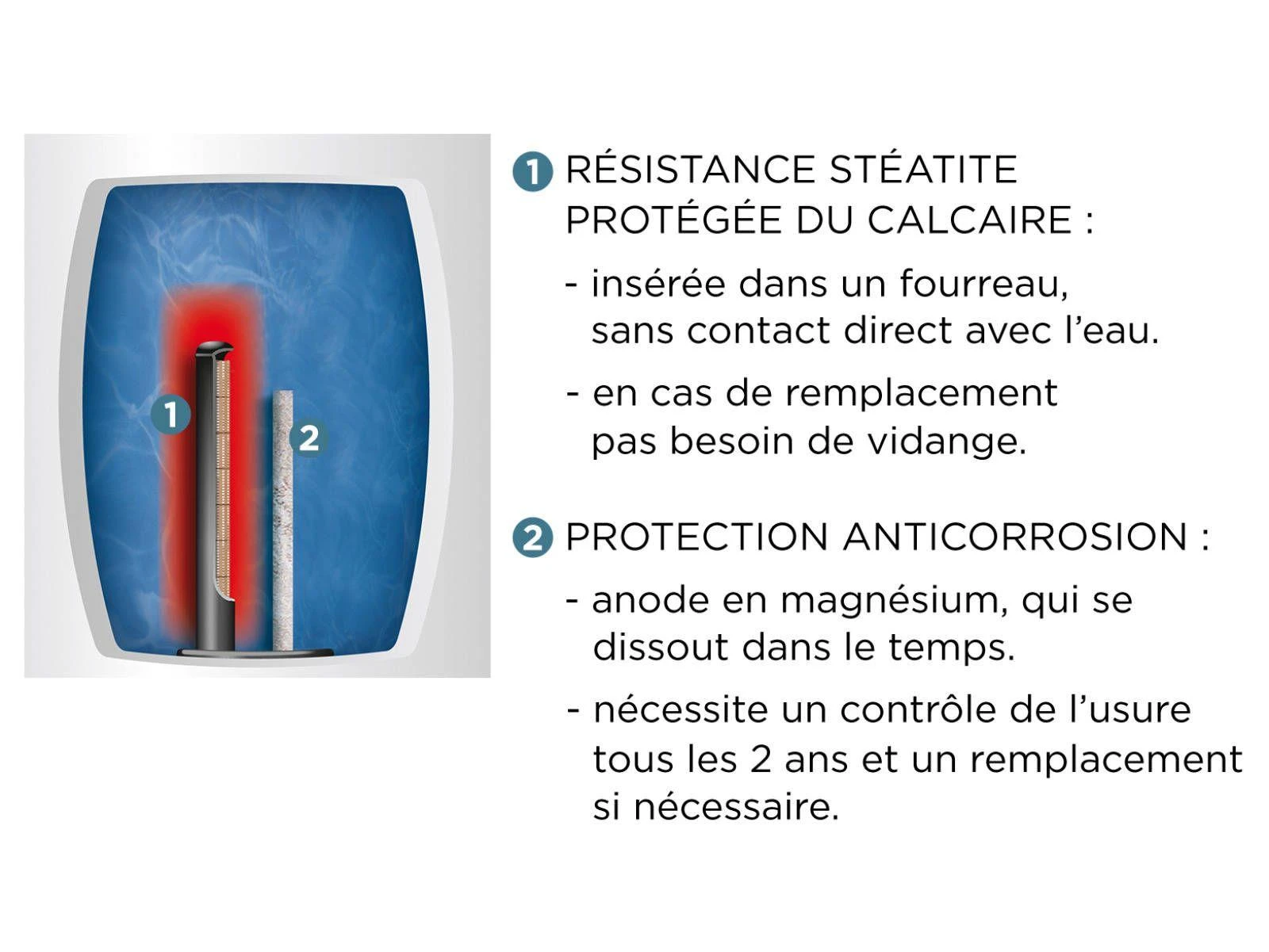 Chauffe-eau électrique STEATIS 200L