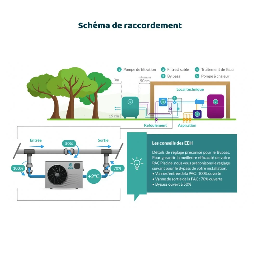 PAC PISCINE HEIWA BLUE 35m3