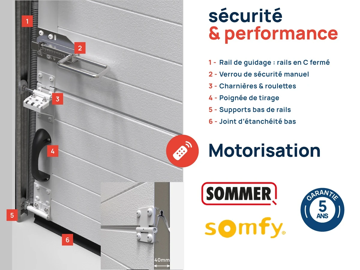 Porte de garage sectionnelle