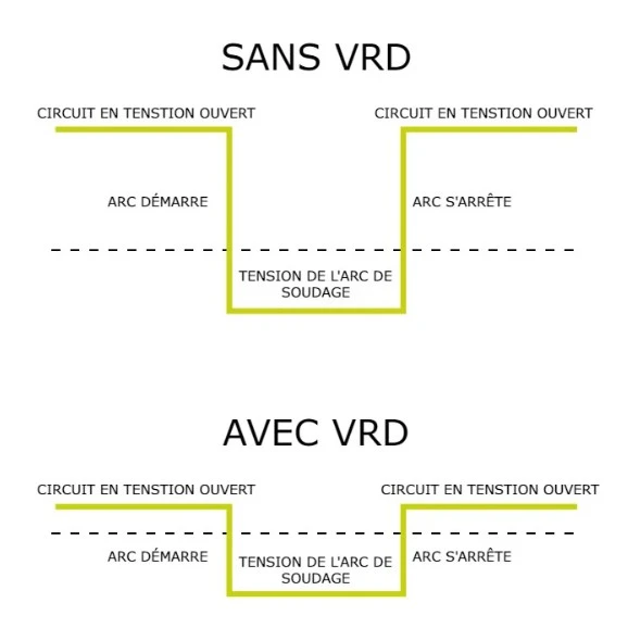 VRD