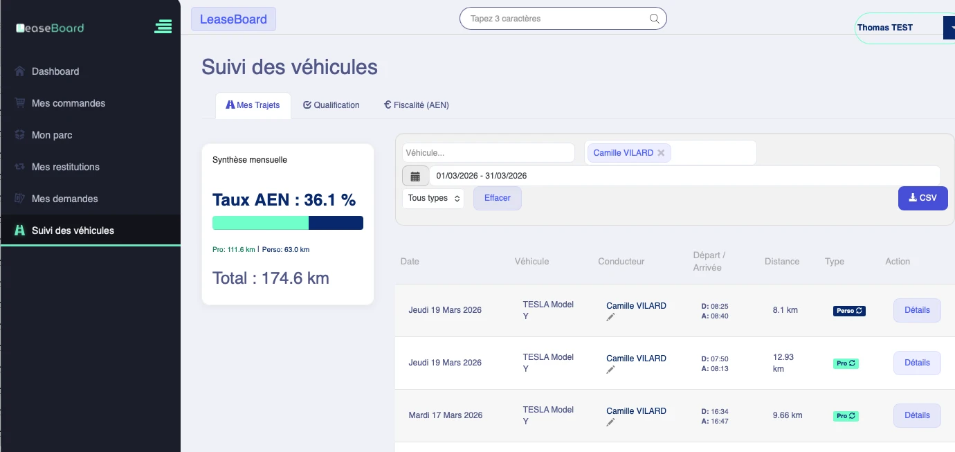 LeaseBoard - Outil gestion de flotte automobile par LocaLease
