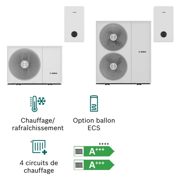 Pompe à chaleur Air/Eau