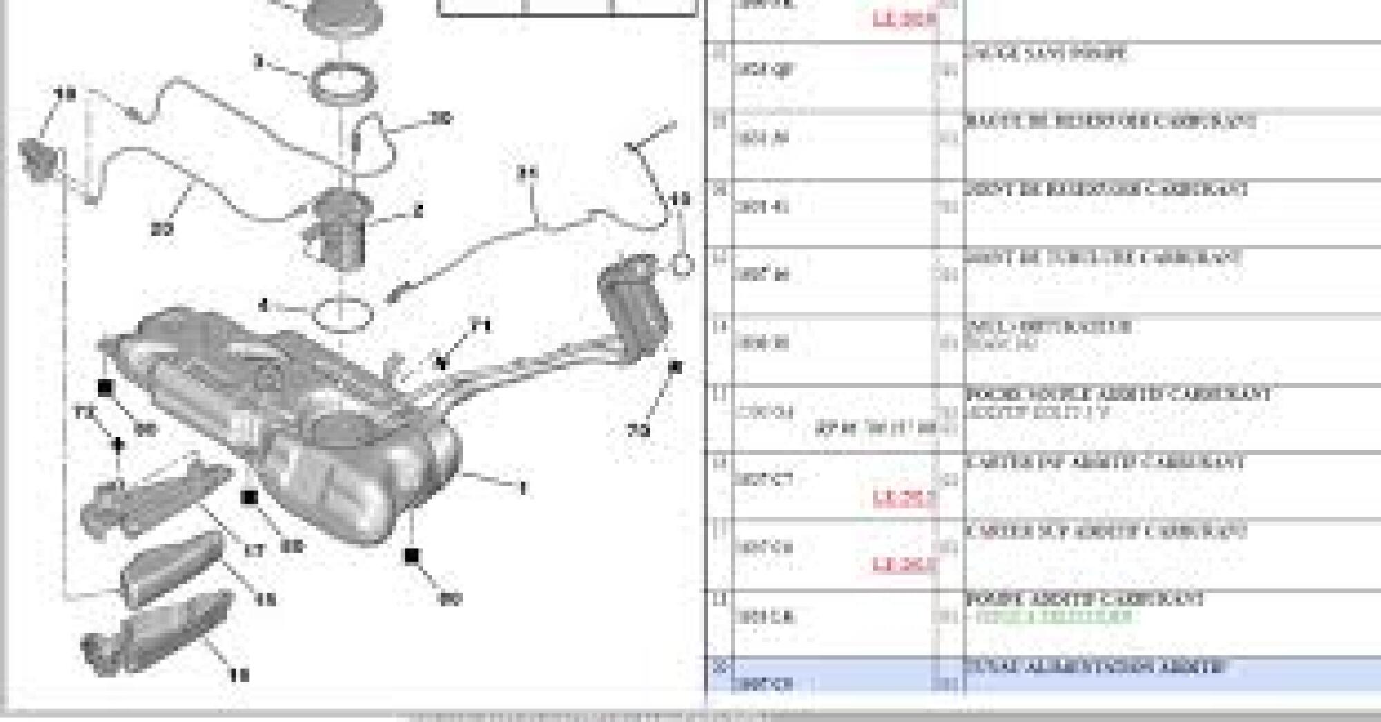 Forfait additif filtre à particules (FAP) / remplissage ou poche