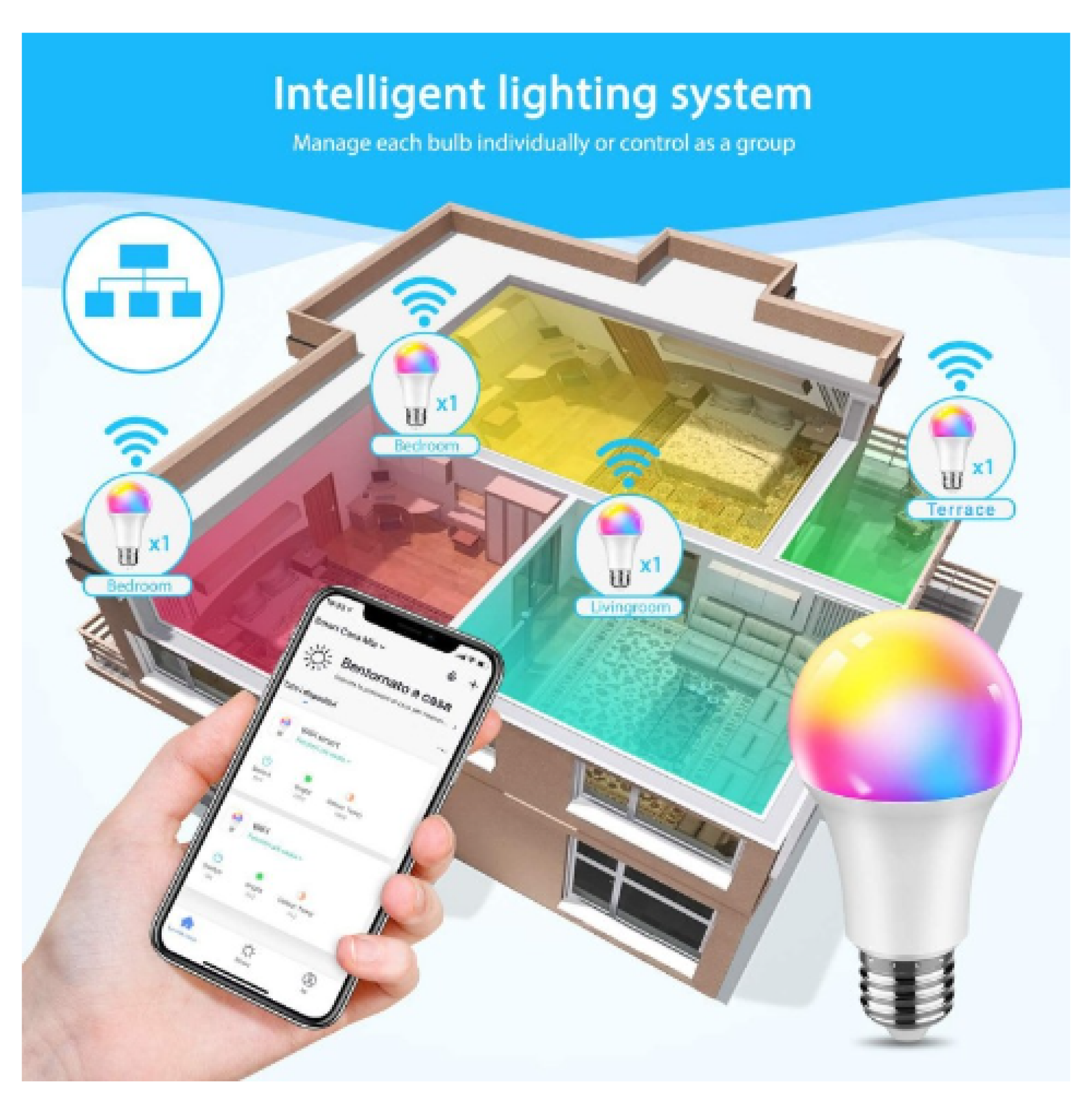 Ampoule E27 RGB avec télécommande