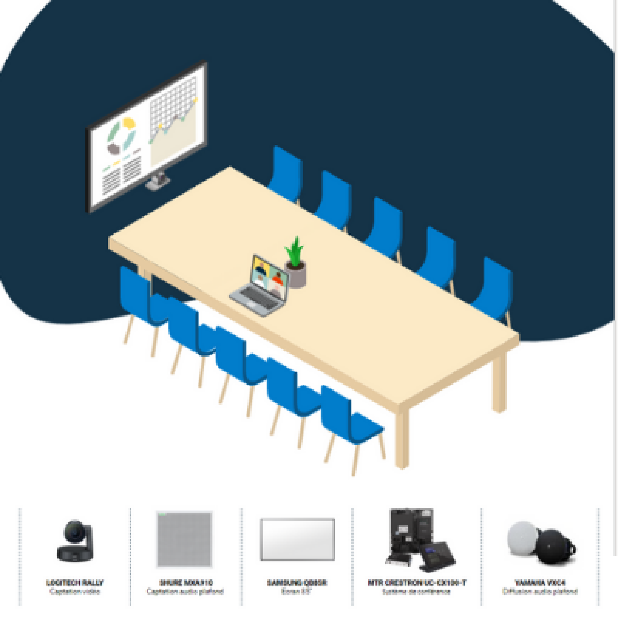 Salle de réunion visioconférence 10 / 20 personnes MTR CRESTRON MXA310 LOGITECH RALLY YAMAHA 85