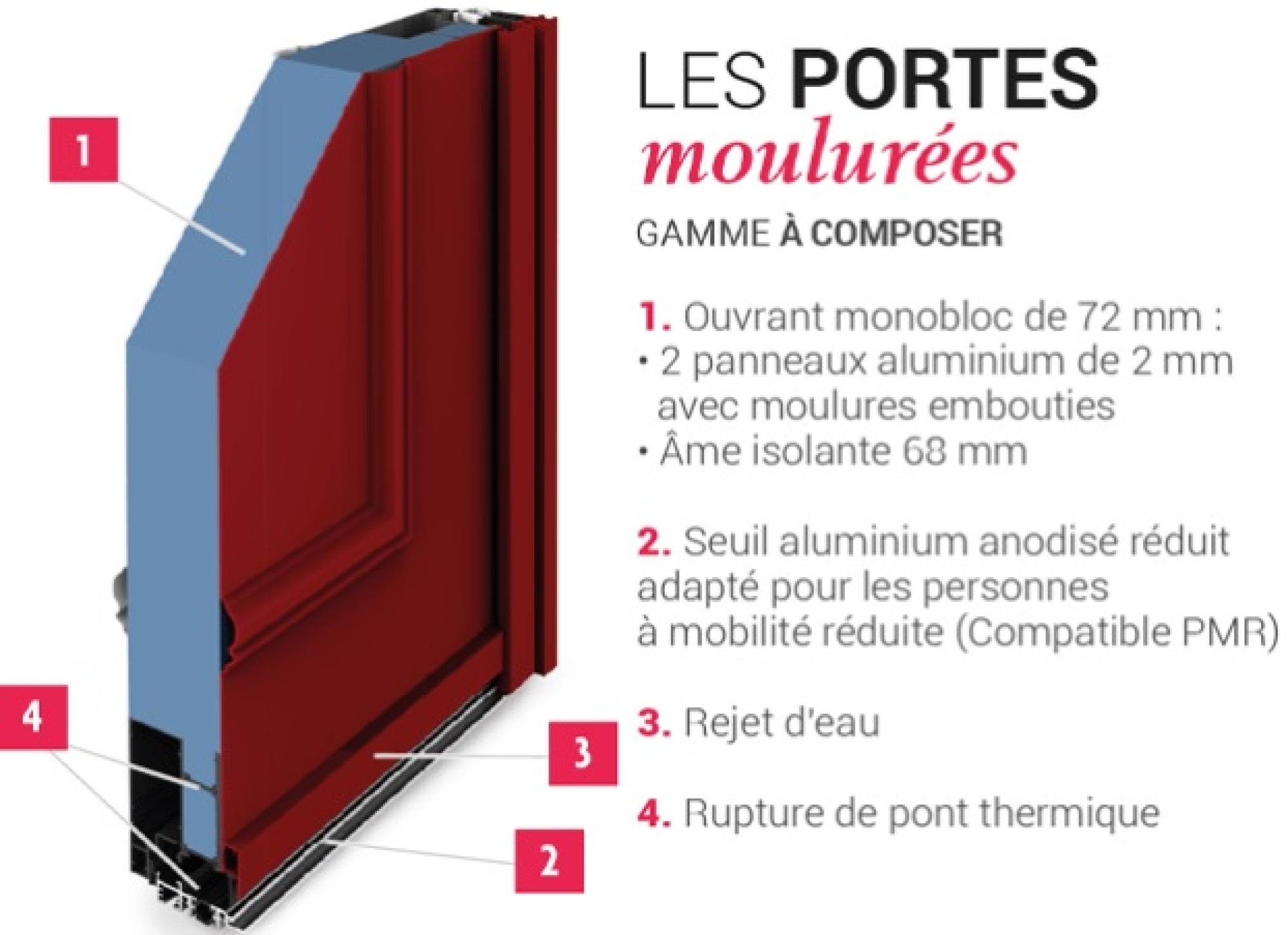 Porte d’entrée DESTRA WIBAIE – Largeur 900mm x Hauteur 2150mm – RAL 7016