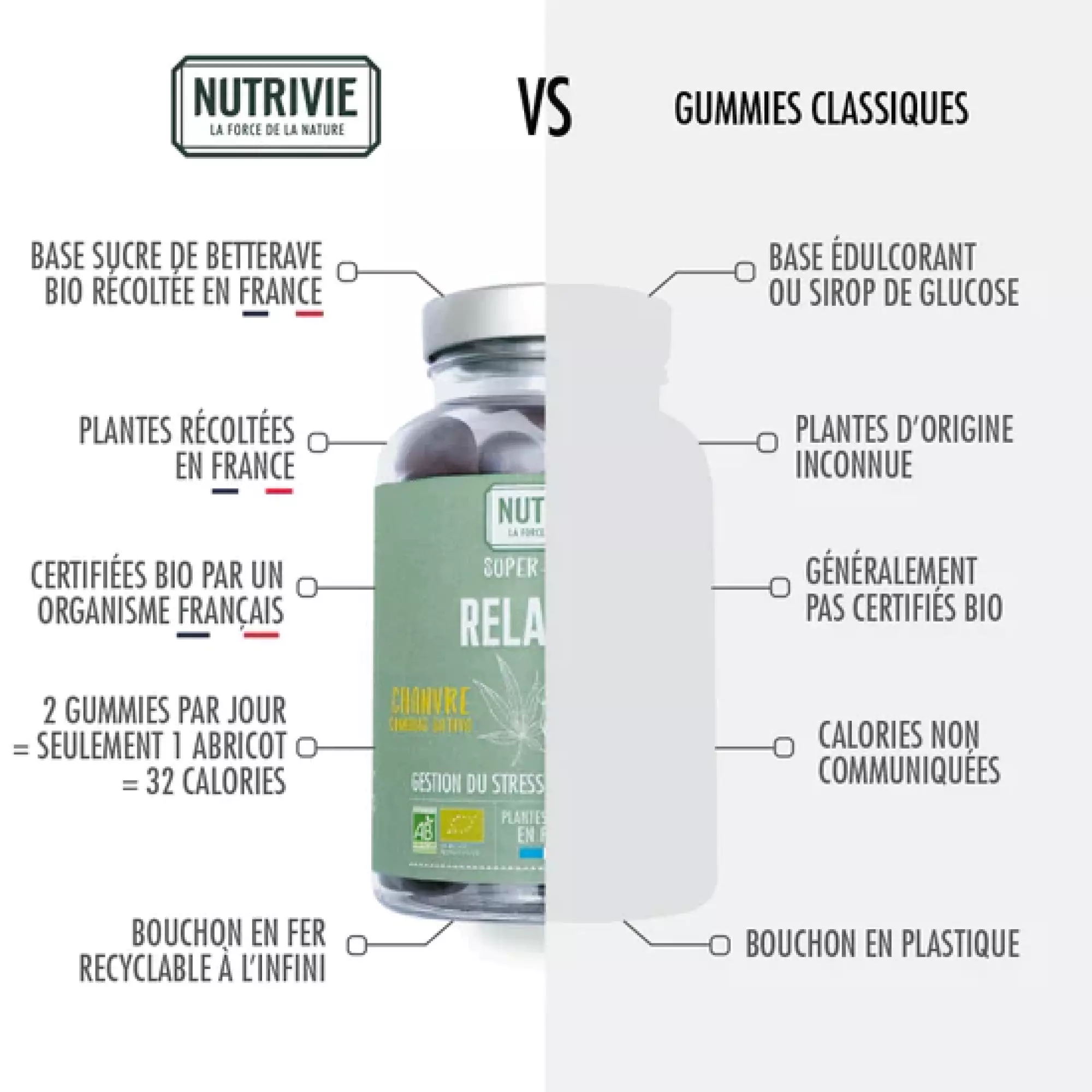 Super-Gummies Relax Bio