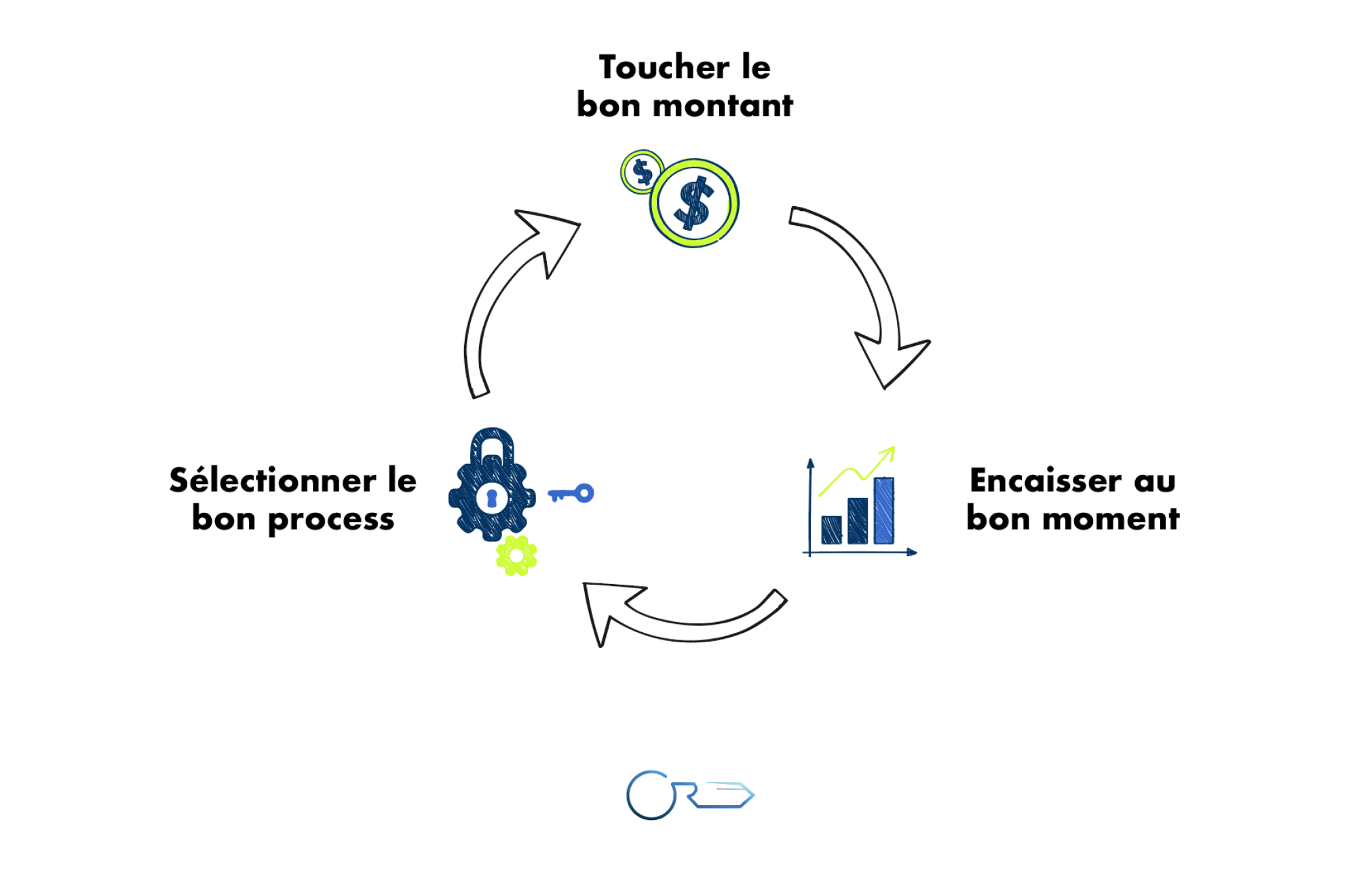 "EXPERTISE PILOTAGE" (Expertise audit & conseil des droits Retraite) PROFESSIONS LIBERALES