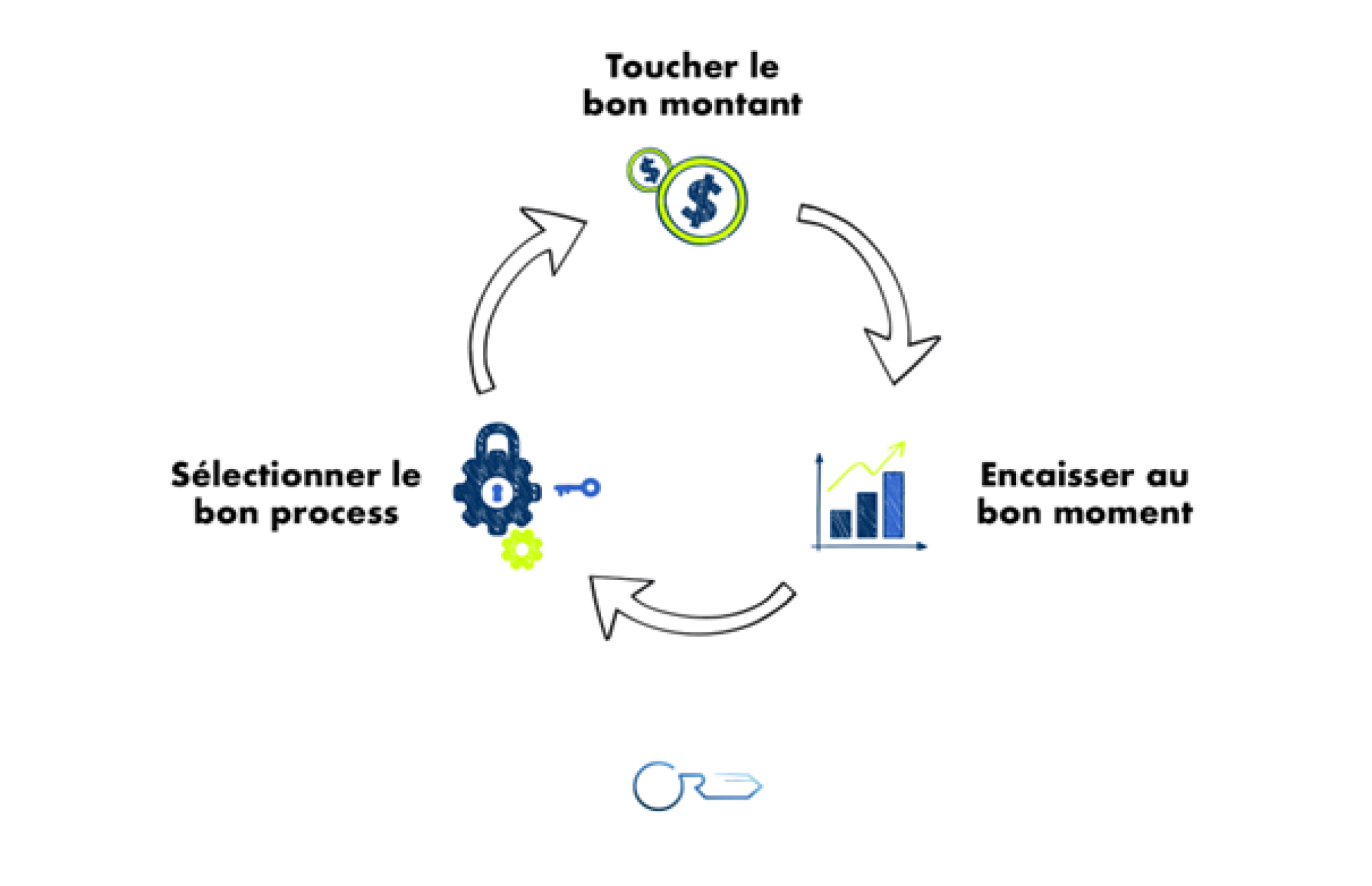 Démarche de mise en place de rachats de trimestres
