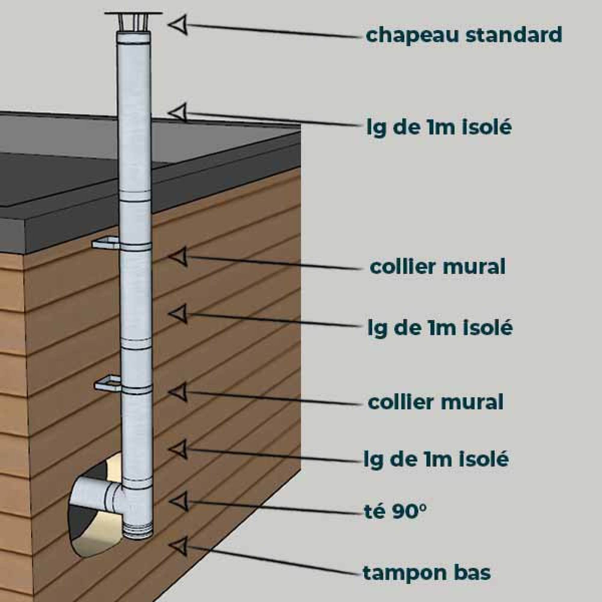 KIT CONDUIT ISOLE POUR INSTALLATION EXTÉRIEURE - HAUTEUR 3 MÈTRES - DIAMÈTRE 130