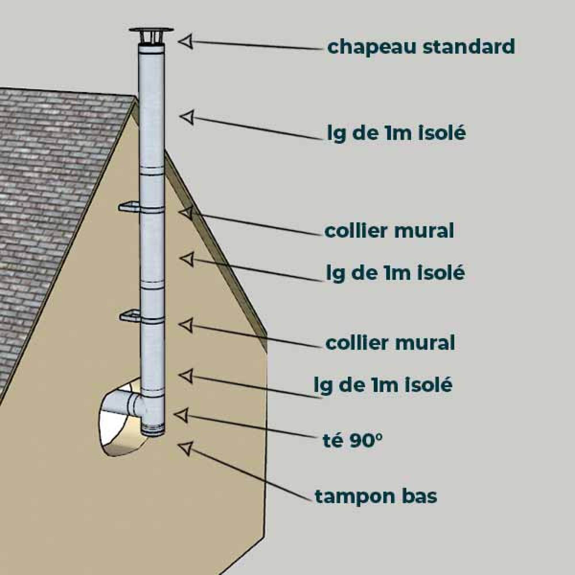 KIT CONDUIT ISOLE POUR INSTALLATION EXTÉRIEURE - HAUTEUR 3 MÈTRES - DIAMÈTRE 130