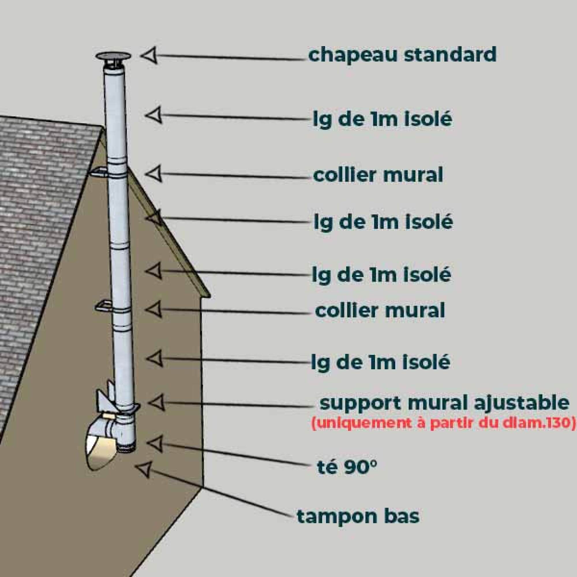 KIT CONDUIT ISOLE POUR INSTALLATION EXTÉRIEURE - HAUTEUR 4 MÈTRES - DIAMÈTRE 150