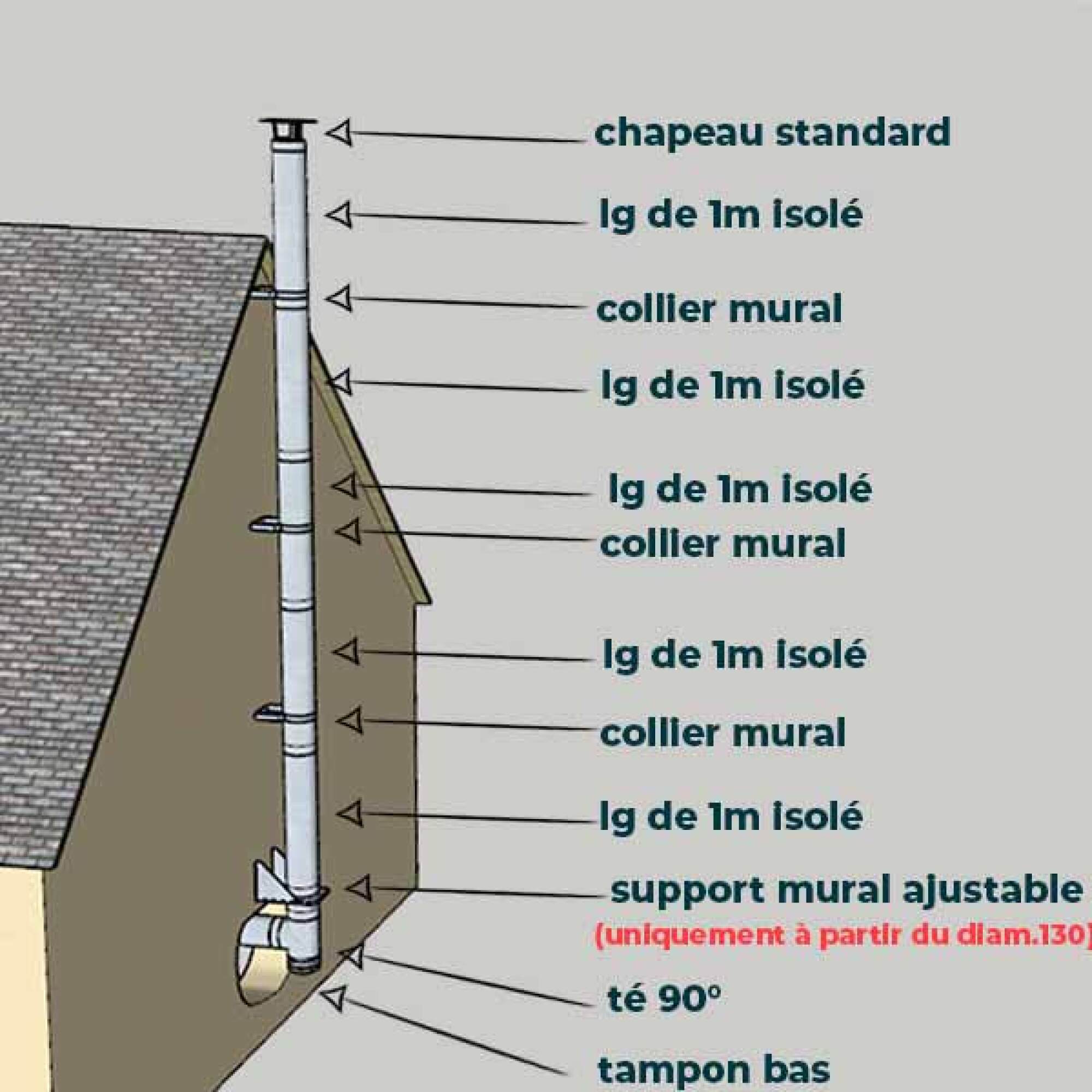 KIT CONDUIT ISOLE POUR INSTALLATION EXTÉRIEURE - HAUTEUR 5 MÈTRES - DIAMÈTRE 130