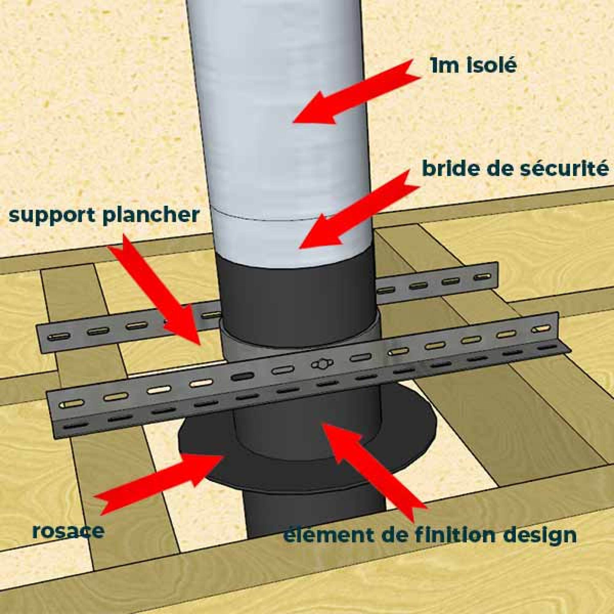 KIT CONDUIT ISOLE POUR INSTALLATION INTÉRIEURE - HAUTEUR 3 MÈTRES - DIAMÈTRE 130