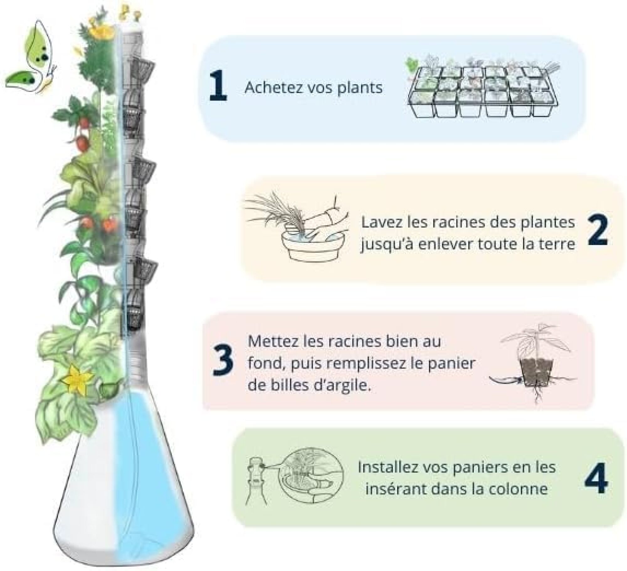 HomePotager Tradi – Culture Hydroponique, 12 Plants,  Extérieur