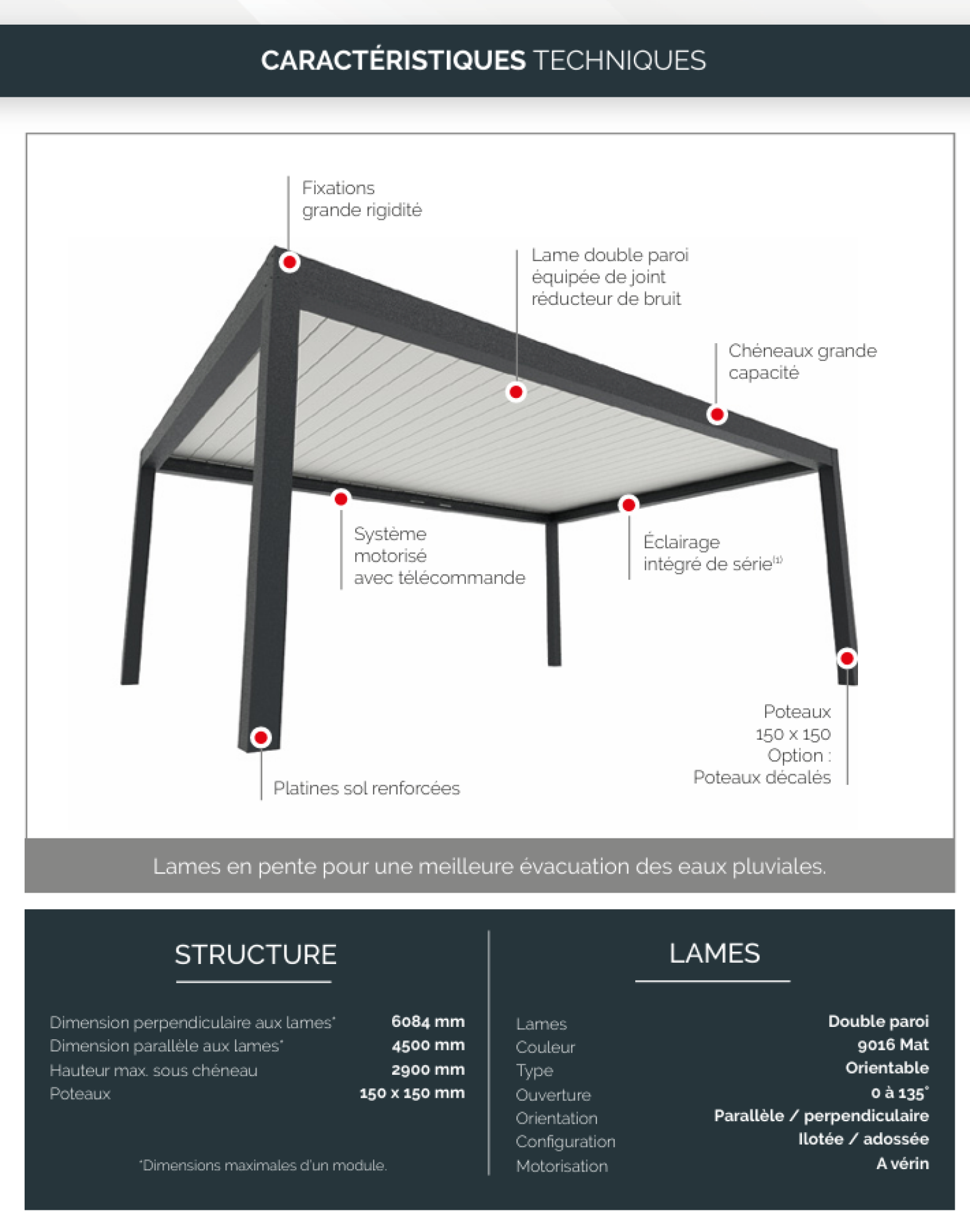 Pergola bioclimatique ombrisun®
