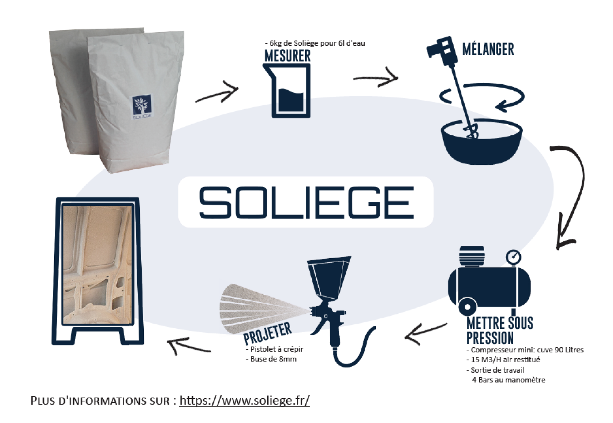 Enduit SOLIEGE