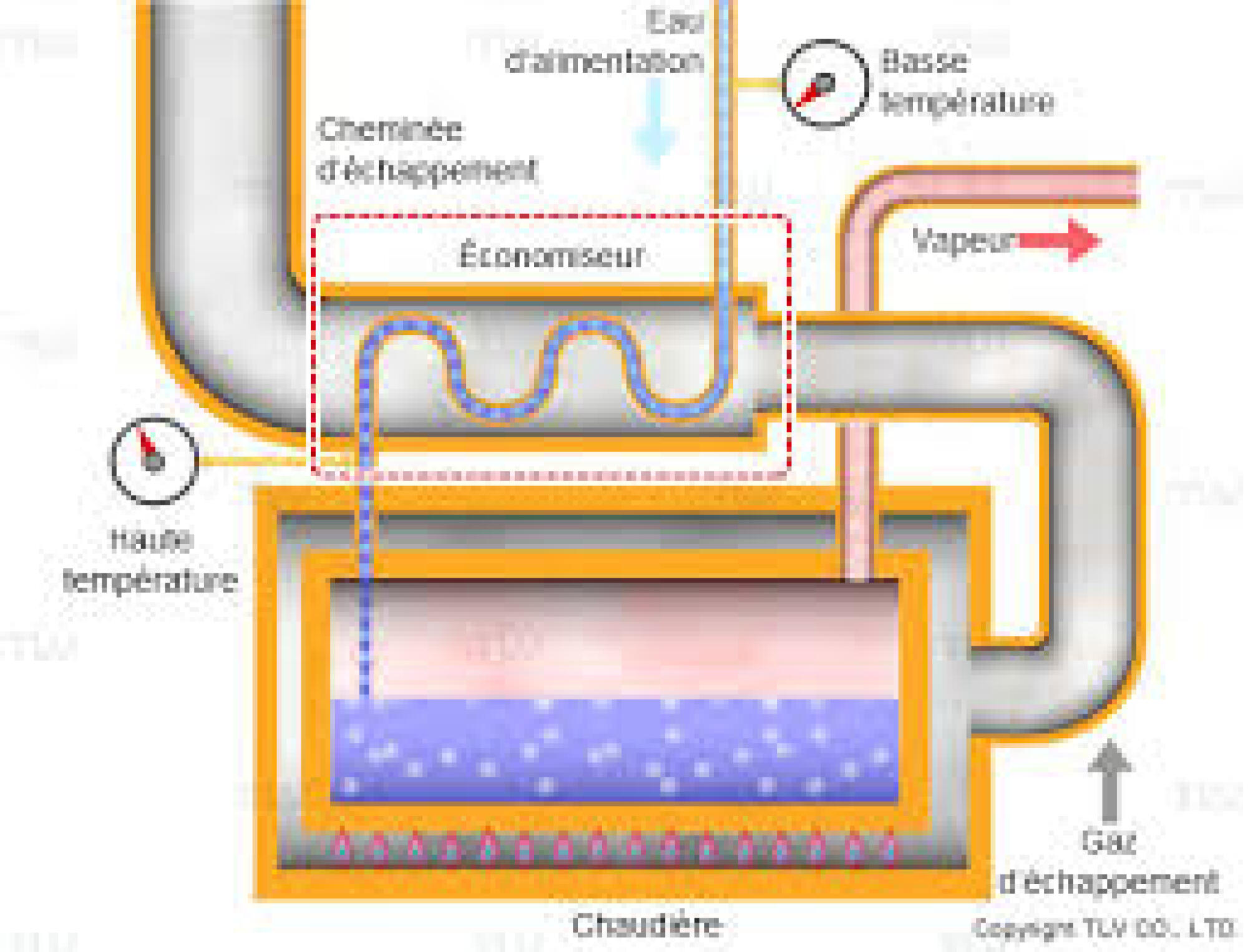 Chaudière à gaz