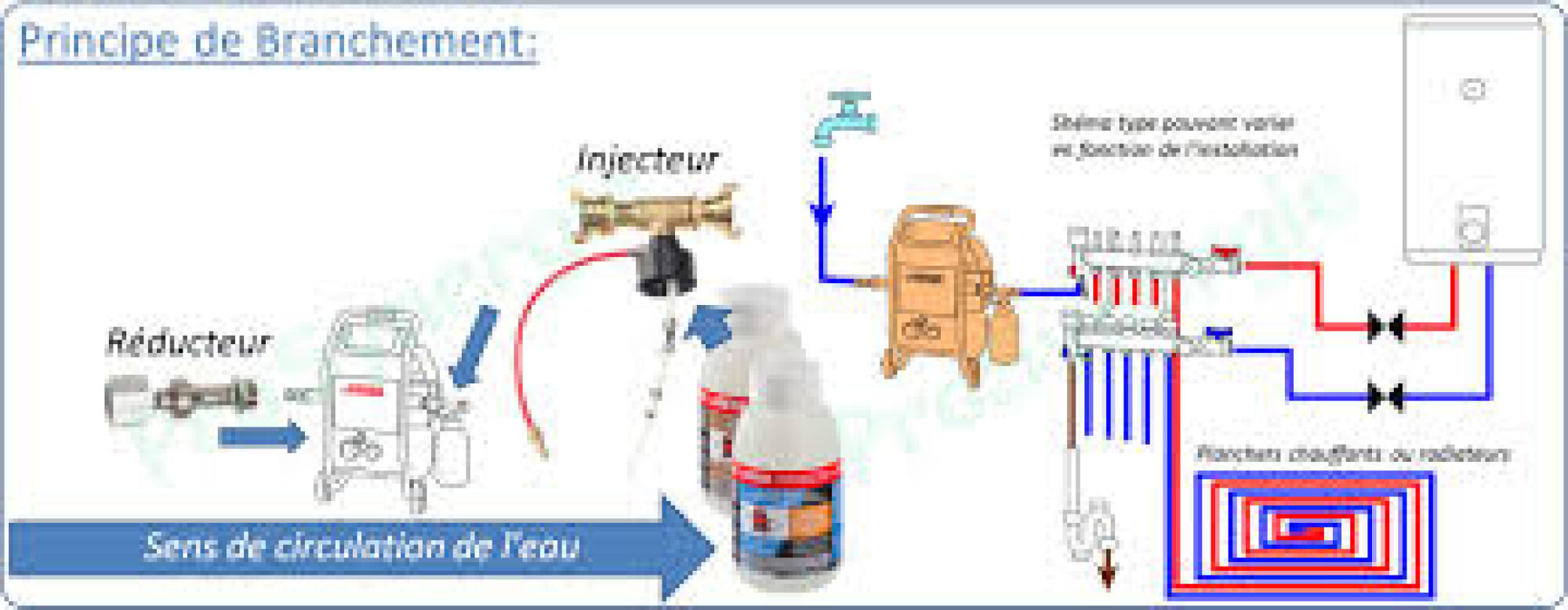 Désembouage